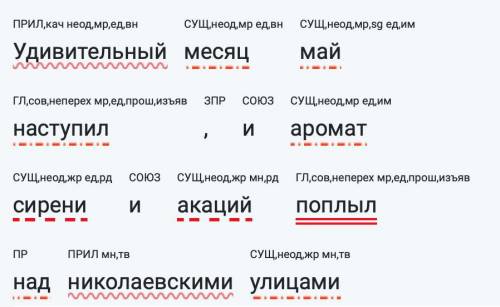 Разбери предложение синтаксически, подчеркни все члены предложения Удивительный месяц май наступил,