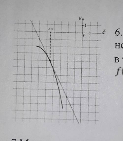 На рисунке изображён график функции y = f(x) и касательная к немув точке с абсциссой хо. Найдите зна
