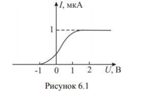 На рисунке 6.1 приведены вольтамперную характеристику вакуумного фотоэлемента, на катод которого дей