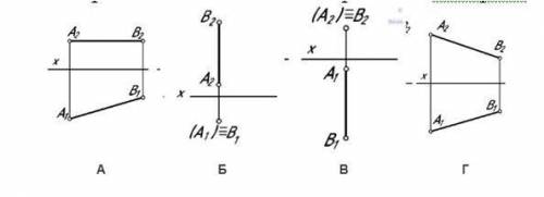 Определить, на каком чертеже изображена прямая общего положения: a.Г b.Б c.А d.В