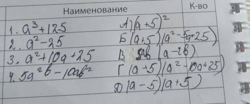 Встановити відповідність між поданими виразами (1-4) і розкладами цих виразів на множники (А-Д) Наді