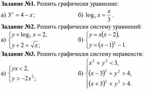 Тема: Изображение на координатной плоскости множества решений уравнений и неравенств с двумя перемен