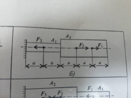 Двухступенчатый стальной брус нагружен силами F1,F2,F3. Площади поперечного сечения A1 и A2. Построи