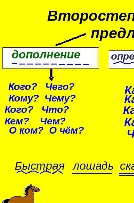 Объесните тему второстипегые члены предложения. Определения 5 класс руский язык​