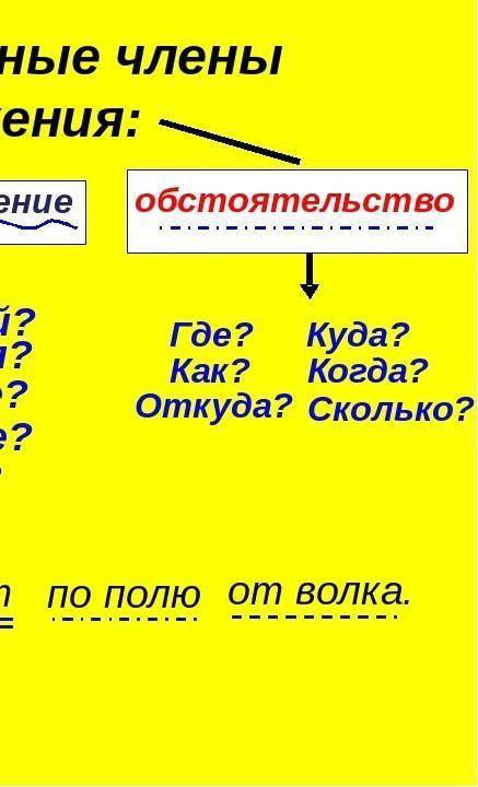 Объесните тему второстипегые члены предложения. Определения 5 класс руский язык​