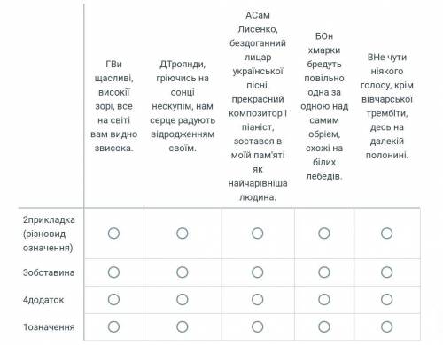 До кожного рядка, позначеного ЦИФРОЮ, доберіть відповідник, позначений БУКВОЮ.