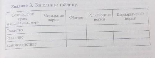 Заполните таблицу (обществознание) желательно покороче ​