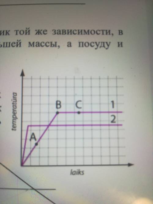 Какой тепловой процесс происходит на участке AB? Какой тепловой процесс происходит на участке BC?