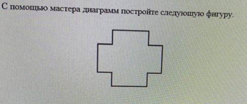 С мастера диаграмм постройте следующую фигуру (Excel)