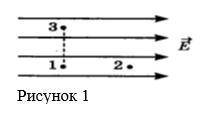 1. Порівняйте потенціали електричного поля в точках 1, 2 і 3 (Рисунок 1). 2. Порівняйте потенціали е