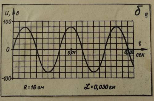 Найти: 1. период2. частоту3. цикл частоты4. амплитудное значение напряжения5. действующие значение н