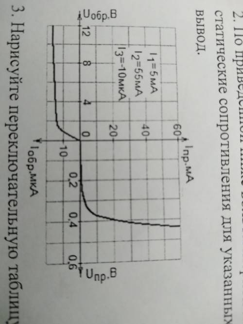 По приведённой ниже вольтамперной характеристике выпрямительного диода определить статические сопрот