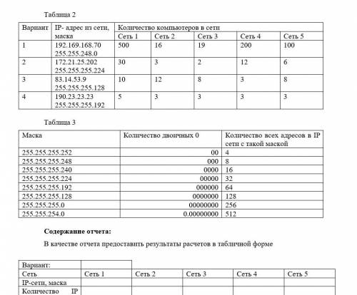 Работа с адресами IP сетей