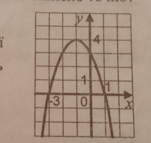 1.7. Нарисунку зображено графік функції f(x) =-x2 - 2x +3. Користуючись рисунком, укажітьмножину роз