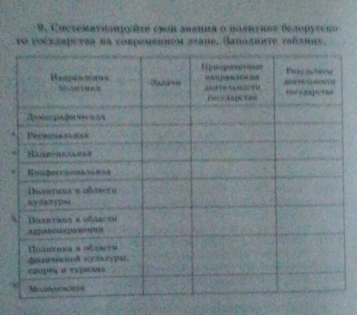 9. Систематизируйте свои знания о политике белорусско- го государства на современном этапе. Заполнит