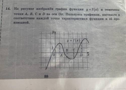 На рисунке изображён график функции и отмечены точки а б в и на ох оси Пользуясь графиком, поставьте