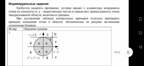 Требуется написать программу, которая вводит с клавиатуры координаты точки на плоскости (x, y – веще