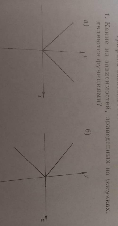 1. Какие из зависимостей, приведенных на рисунках,эвляются функциями?​