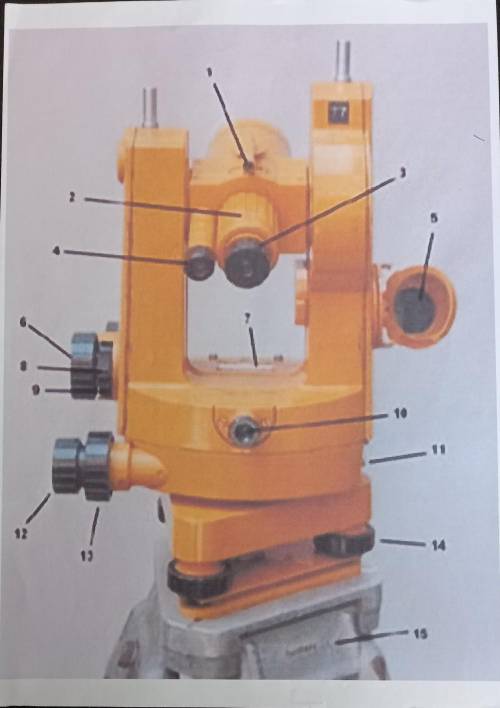 Назовите основные составляющие теодолита по цифрам!​