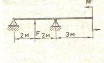 Задачи по механике. 1. Построить эпюры поперечных сил и изгибающих моментов для балки, изображенной