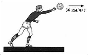 Спортсмен бросает мяч массой 0,45 кг . Чему в этот момент равна кинетическая энергия мяча? ответ выр