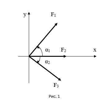 Определить равнодействующую сходящихся сил аналитическим и графическим методами (рис 1). Дано: F1 =