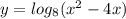 y= log_{8} (x^{2} -4x)