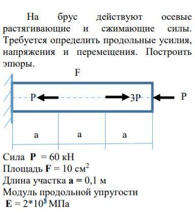 На брус действуют осевые растягивающие и сжимающие силы. Требуется определить продольные усилия, нап