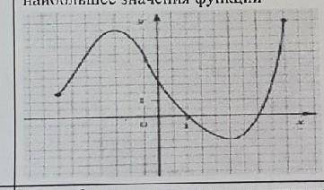 Используя градник функции y=f(x), определите и запишите ответ: наименьшее и наибольшее значения функ