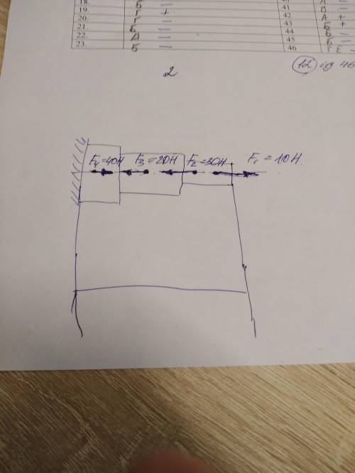 Построить нормальную эпюру если F1-10H,F2-30H,F3-20H,F4=40H