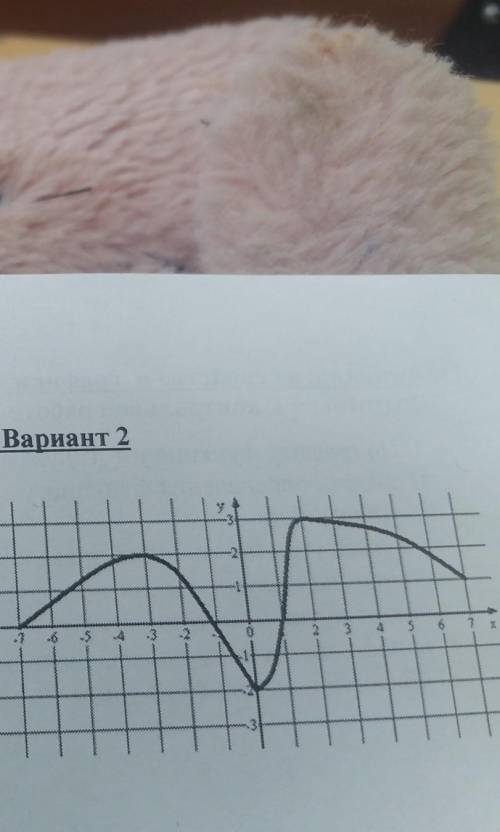 По графику функции y=f(x) укажите: А) область определения функции. Б) нули функции. В) промежутки по