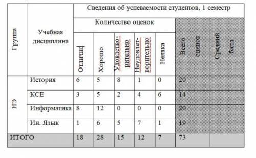 Сделайте эту таблицу в ворде Шрифт: Times New RomanРазмер шрифта: 14