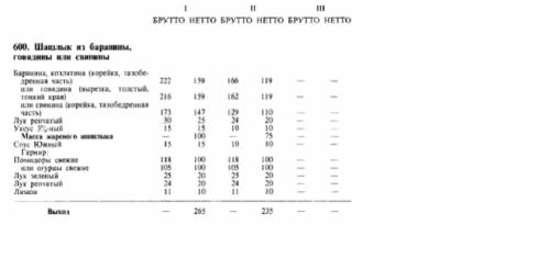 Определить массу говядины 2 категории весом брутто для приготовления 30 порций шашлыка по 1 колонке