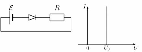 Электрическая цепь состоит из источника ЭДС = 3 В, резистора с сопротивлением R = 2 Ом и неидельного