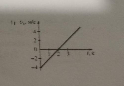 Чему равен путь, пройденный телом за 4 секунды. Нужно решение. ​