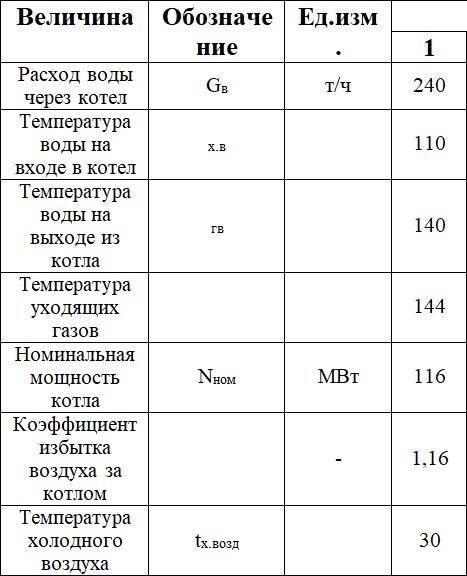 Внутрибарабанные паросепарационные устройства паровых котлов. Выносные циклоны. Задача