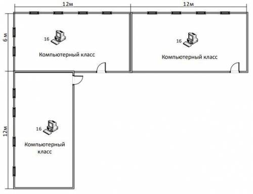 СКС компьютерных классов. Задание: Разработать проект сети для 3х компьютерных классов. В каждом кла