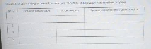 Проследите исторический путь становления Единой государственной системы предупреждения и ликвидации