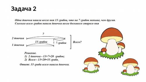 Отметь верный схематический чертеж для задачи. Пришлив лес две маленькой девочки с кузовками. Одна н