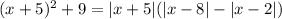 (x + 5) ^{2} + 9 = |x + 5| ( |x - 8| - |x - 2| )