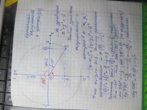 1) Определите, какая из точек принадлежит единичной окружности (окружности с центром в точке (0;0) и