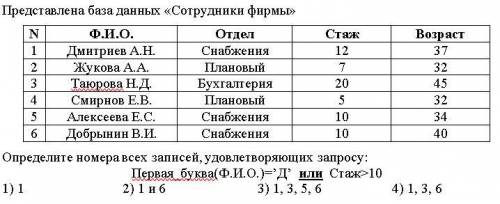 Объясните почему ответ 4? И влияет ли как-то то, что или подчёркнуто?