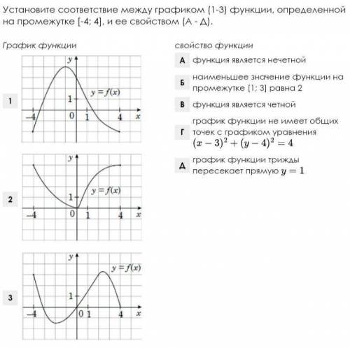 N°17. Установите соответствие между графиком (1-3) функции, определенной на промежутке [-4; 4], и ее