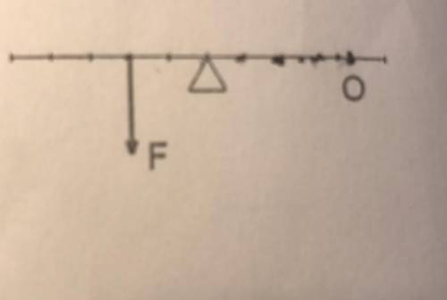 На рисунке справа представлен рычаг, приложена сила F = 24H. Какую по сравнению с F силу необходимо