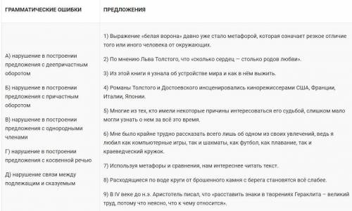 Установите соответствие между грамматическими ошибками и предложениями, в которых они допущены: к ка