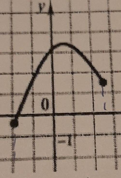 Функция у=f(x) задана графиком (см.рисунок). Укажите число целых значений этой функции​