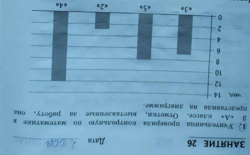 учительница проверяла контрольную по математике в третьем А классе отметки выставили за работу она п