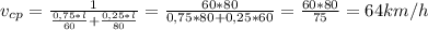 v_{cp} = \frac{1}{\frac{0,75 * l}{60} + \frac{0,25*l}{80} } = \frac{60 * 80}{0,75 * 80 + 0,25 * 60} = \frac{60 * 80}{75} = 64 km/h