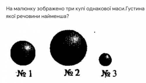 На малюнку зображено три кулі однакової маси.Густина якої речовини найменша?