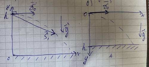 С вышки высотой 150 метров стеляют из пневматического оружия. Начальная скорость равна 40 м/с. Найди